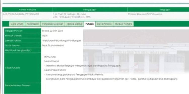 Gugatan Paslon ILOMATA Tidak Diterima,   Pilkada Pohuwato Dipastikan Seru
