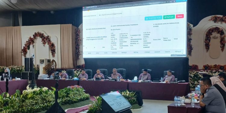 Hadiri Rapat Pleno Rekapitulasi Tingkat Provinsi , Bawaslu Pohuwato: Semua Berjalan Transparansi